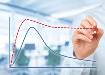 Statistical Process Control