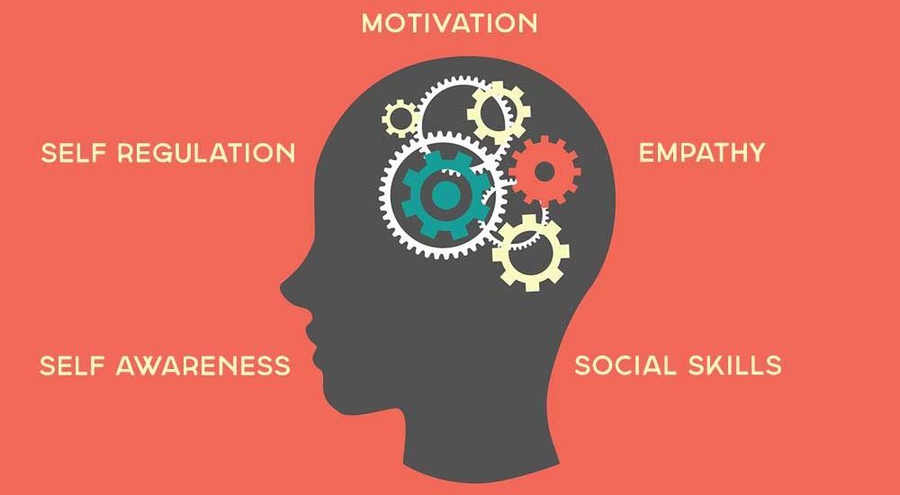 Emotional Intelligence Personal Skills